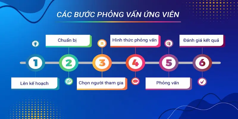 Quy trình tuyển dụng ứng viên OK365 chi tiết